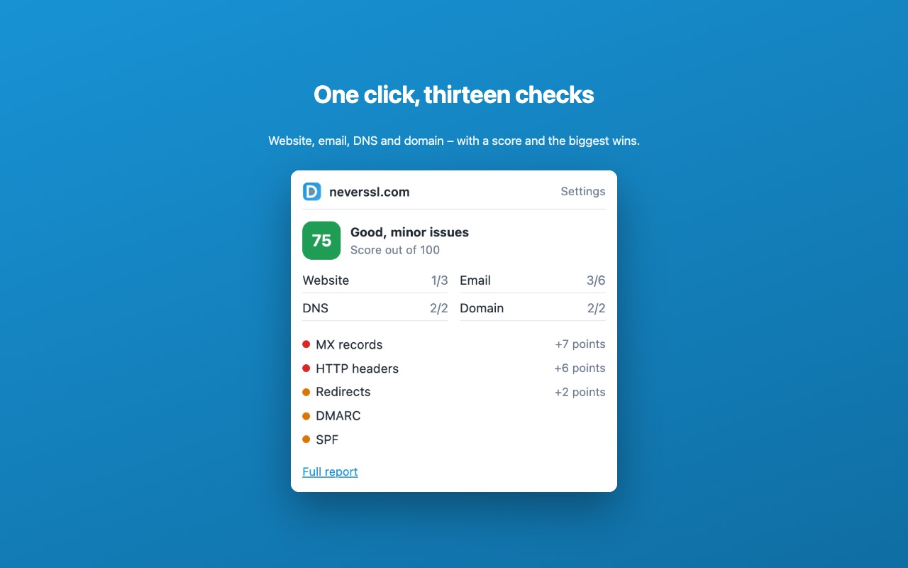 Chrome extension popup for neverssl.com: score 75 of 100, the four areas and the open points with the points each fix earns.